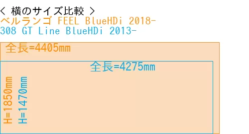 #ベルランゴ FEEL BlueHDi 2018- + 308 GT Line BlueHDi 2013-